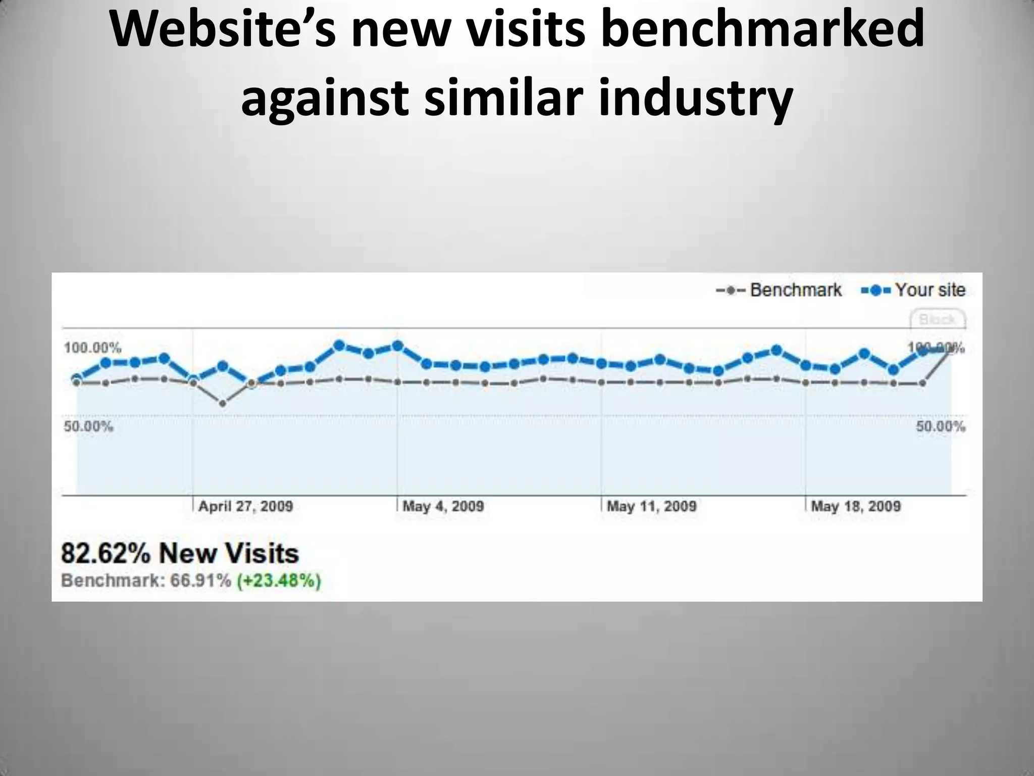 Where visitors came from