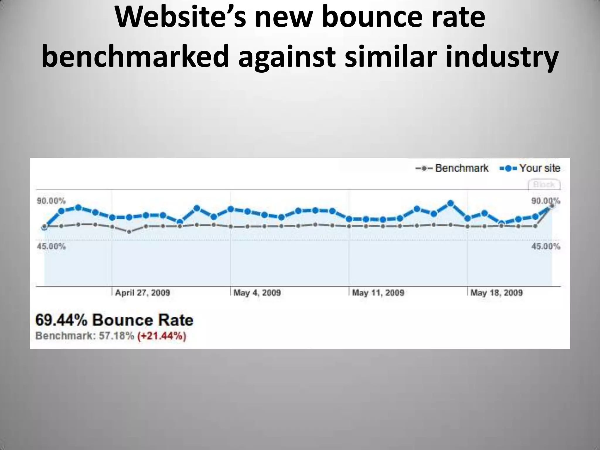 How they are navigating through your site