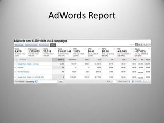 How does Google Analytics work?Establish a User ID and password at google.com/analytics