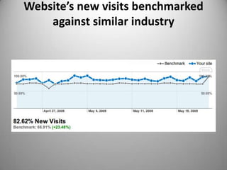 Where visitors came from