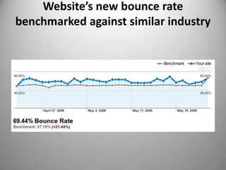 How they are navigating through your site