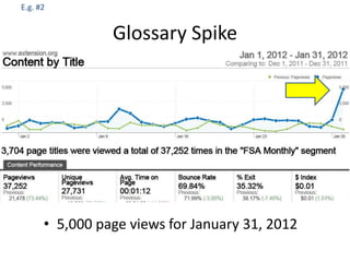E.g. #2


                Glossary Spike




      • 5,000 page views for January 31, 2012
 