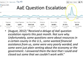 E.g. #3


        AaE Question Escalation



• (August, 2012) “Received a deluge of AaE question
  escalation reports this past month. Not sure why.
  Unfortunately, some questions were about resources in
  a certain county in the U.S., some wanted financial
  assistance from us, some were very poorly worded, and
  some were just plain venting about the economy or the
  government. I answered them the best that I could and
  closed out some that we couldn't work with.”
 