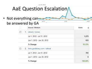 AaE Question Escalation
• Not everything can
  be answered by GA
 