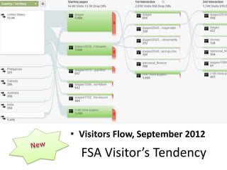 • Visitors Flow, September 2012
  FSA Visitor’s Tendency
 