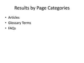 Results by Page Categories
• Articles
• Glossary Terms
• FAQs
 