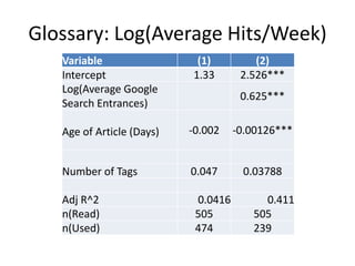 Glossary: Log(Average Hits/Week)
   Variable                 (1)          (2)
   Intercept               1.33       2.526***
   Log(Average Google
                                      0.625***
   Search Entrances)

   Age of Article (Days)   -0.002    -0.00126***


   Number of Tags          0.047      0.03788

   Adj R^2                  0.0416        0.411
   n(Read)                  505         505
   n(Used)                  474         239
 
