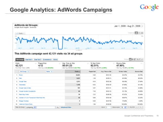 Google Analytics: AdWords Campaigns




                                      Google Confidential and Proprietary   16
 