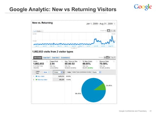Google Analytic: New vs Returning Visitors




                                             Google Confidential and Proprietary   21
 