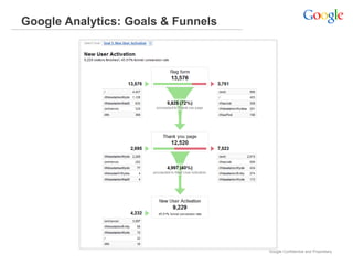 Google Analytics: Goals & Funnels




                                    Google Confidential and Proprietary
 