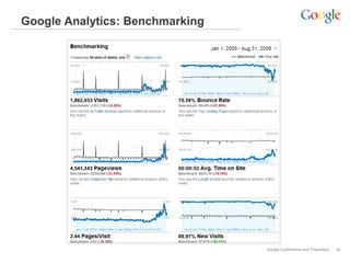 Google Analytics: Benchmarking




                                 Google Confidential and Proprietary   36
 