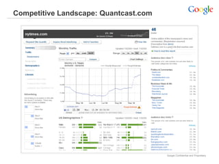 Competitive Landscape: Quantcast.com




                                       Google Confidential and Proprietary
 