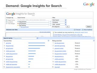 Demand: Google Insights for Search




                                     Google Confidential and Proprietary
 