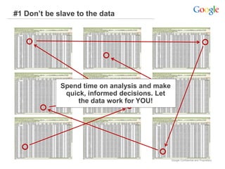 #1 Don’t be slave to the data




             Spend time on analysis and make
              quick, informed decisions. Let
                  the data work for YOU!




                                               Google Confidential and Proprietary
 