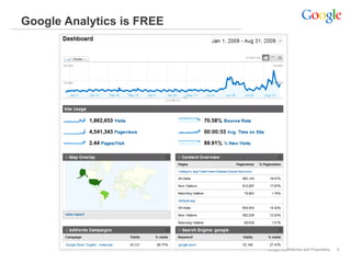Google Analytics is FREE




                           Google Confidential and Proprietary   5
 