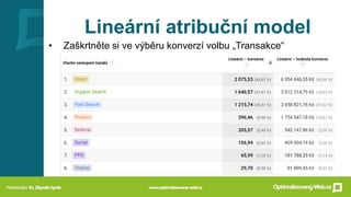 Lineární atribuční model
• Zaškrtněte si ve výběru konverzí volbu „Transakce“
 