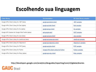 Escolhendo sua linguagem




http://developers.google.com/analytics/devguides/reporting/core/v3/gdataLibraries
 