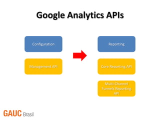 Google Analytics APIs

 Configuration        Reporting




Management API    Core Reporting API



                    Multi-Channel
                  Funnels Reporting
                         API
 