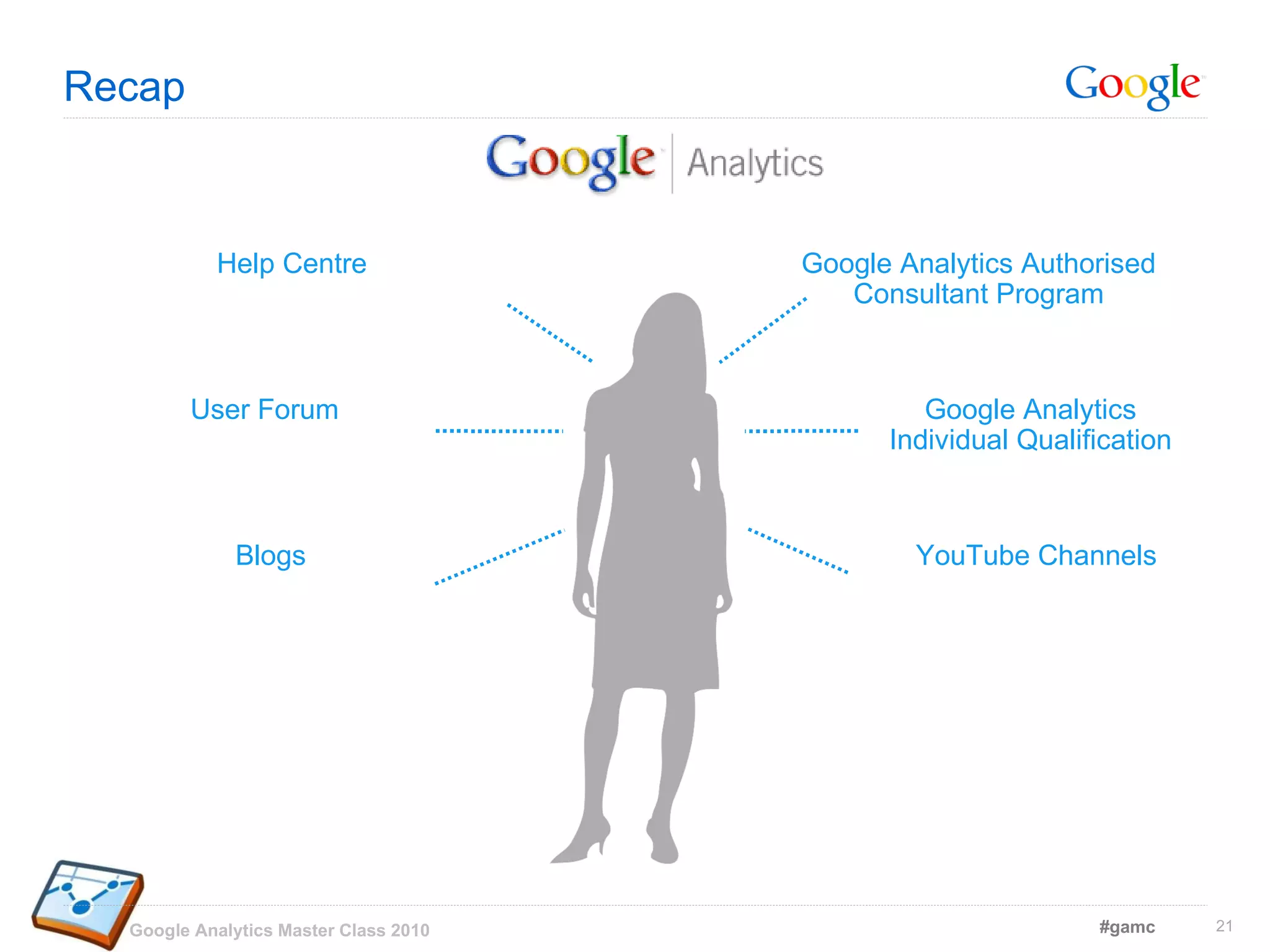 Recap Blogs User Forum Help Centre YouTube Channels Google Analytics Individual Qualification Google Analytics Authorised Consultant Program 