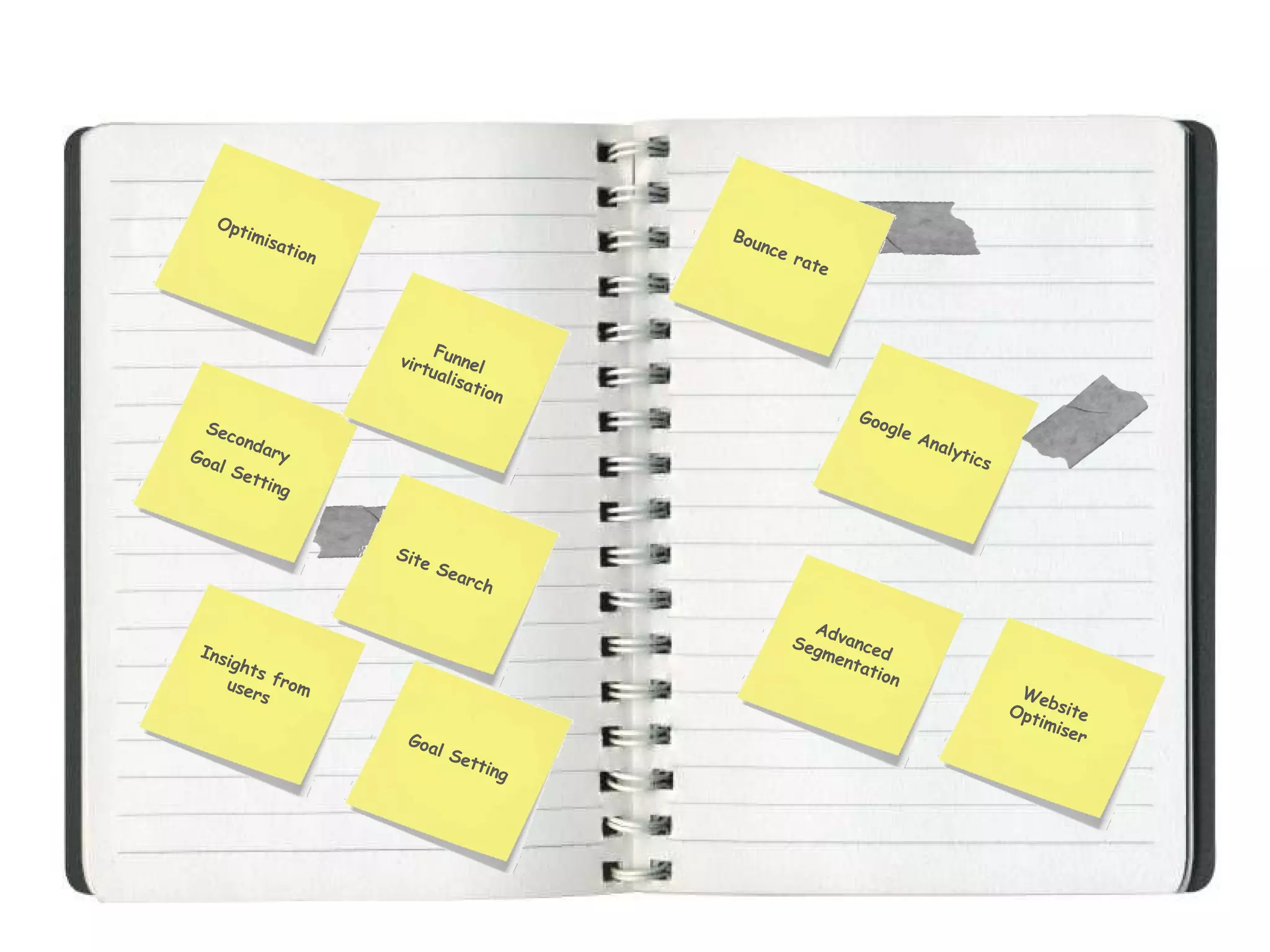 Google Analytics Optimisation Secondary  Goal Setting Insights from users Advanced Segmentation Bounce rate Funnel virtualisation Site Search Website Optimiser Goal Setting 