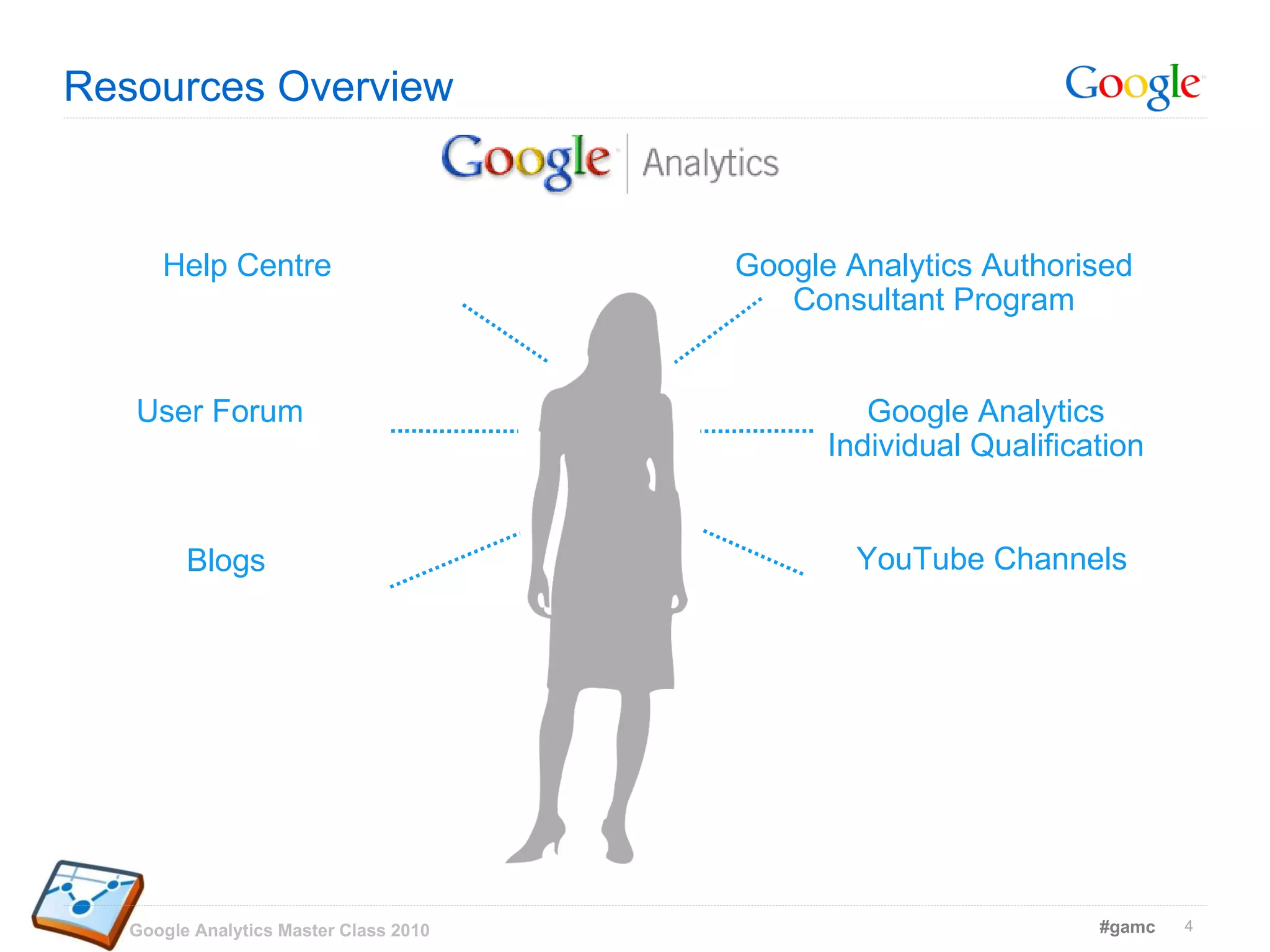 Resources Overview Blogs User Forum Help Centre YouTube Channels Google Analytics Individual Qualification Google Analytics Authorised Consultant Program 