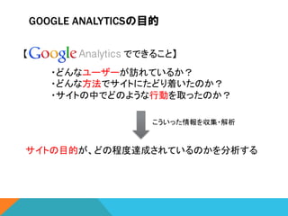 GOOGLE ANALYTICSの目的
【　　　　　　　　　　　　　　　でできること】	
・どんなユーザーが訪れているか？
・どんな方法でサイトにたどり着いたのか？
・サイトの中でどのような行動を取ったのか？
こういった情報を収集・解析

サイトの目的が、どの程度達成されているのかを分析する	

 