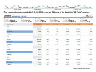 Google Confidential and Proprietary
 