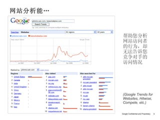 网站分析能…


          帮助您分析
          网站访问者
          的行为，却
          无法告诉您
          竞争对手的
          访问情况




          (Google Trends for
          Websites, Hitwise,
          Compete, etc.)


         Google Confidential and Proprietary   4
 