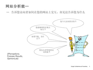 网站分析能…
… 告诉您访问者如何在您的网站上交互，却无法告诉您为什么


                                  您今天访问的目的 ?


                     您能顺利的实现目
                        标么 ?


                   如果不能，为什
                      么?




                       您怎么评价您的访
                         问体验 ?
(iPerceptions,
Foresee Results,
OpinionLab)


                                        Google Confidential and Proprietary   5
 