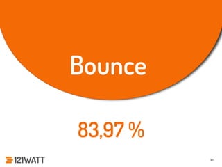 31 
Bounce 
83,97 % 
 