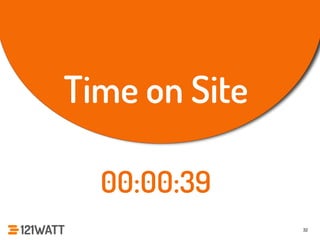 32 
Time on Site 
00:00:39 
 