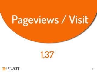 33 
Pageviews / Visit 
1,37 
 