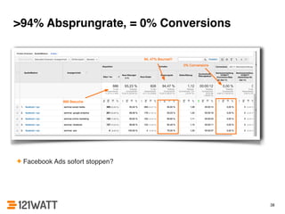 >94% Absprungrate, = 0% Conversions 
✦ Facebook Ads sofort stoppen? 
38 
 