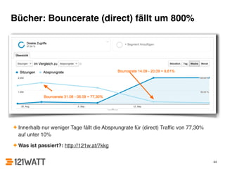 Bücher: Bouncerate (direct) fällt um 800% 
✦ Innerhalb nur weniger Tage fällt die Absprungrate für (direct) Traffic von 77,30% 
auf unter 10%! 
✦Was ist passiert?: http://121w.at/7kkg 
44 
 