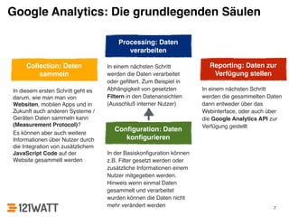 Google Analytics: Die grundlegenden Säulen 
7 
Collection: Daten 
sammeln 
In diesem ersten Schritt geht es 
darum, wie man man von 
Websiten, mobilen Apps und in 
Zukunft auch anderen Systeme / 
Geräten Daten sammeln kann 
(Measurement Protocol)? ! 
Es können aber auch weitere 
Informationen über Nutzer durch 
die Integration von zusätzlichem 
JavaScript Code auf der 
Website gesammelt werden 
Processing: Daten 
verarbeiten 
In einem nächsten Schritt 
werden die Daten verarbeitet 
oder gefiltert. Zum Beispiel in 
Abhängigkeit von gesetzten 
Filtern in den Datenansichten 
(Ausschluß interner Nutzer) 
Configuration: Daten 
konfigurieren 
In der Basiskonfiguration können 
z.B. Filter gesetzt werden oder 
zusätzliche Informationen einem 
Nutzer mitgegeben werden. 
Hinweis wenn einmal Daten 
gesammelt und verarbeitet 
wurden können die Daten nicht 
mehr verändert werden 
Reporting: Daten zur 
Verfügung stellen 
In einem nächsten Schritt 
werden die gesammelten Daten 
dann entweder über das 
Webinterface, oder auch über 
die Google Analytics API zur 
Verfügung gestellt 
 