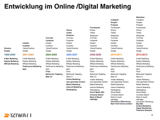 Entwicklung im Online /Digital Marketing 
6 
 