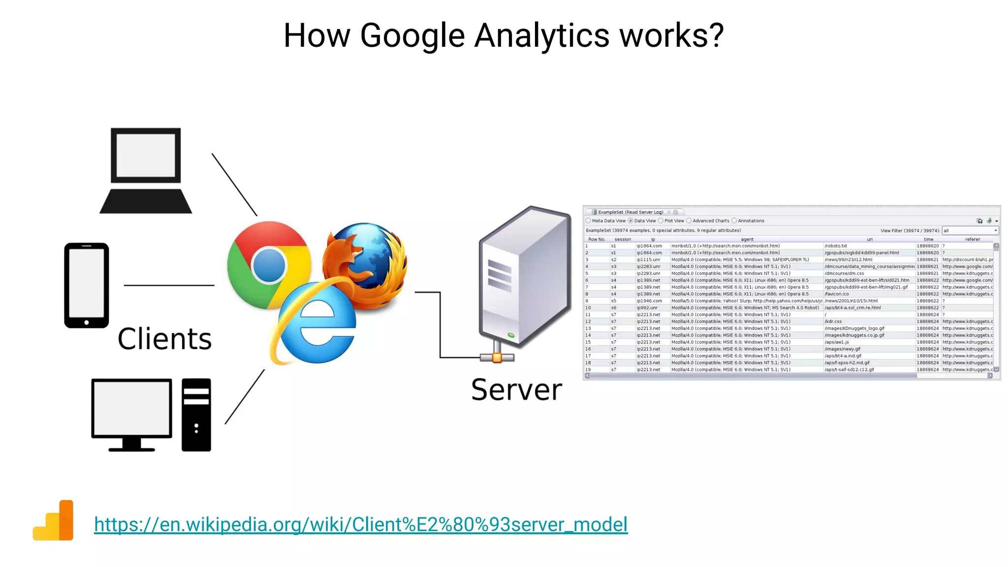 How Google Analytics works?
https://en.wikipedia.org/wiki/Client%E2%80%93server_model
 