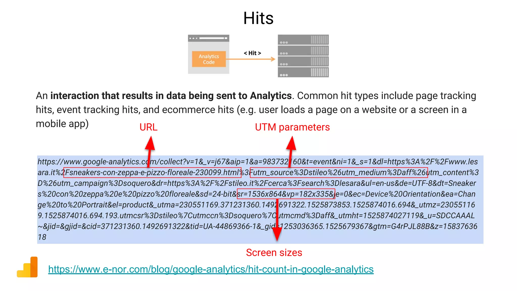 Hits
https://www.e-nor.com/blog/google-analytics/hit-count-in-google-analytics
An interaction that results in data being sent to Analytics. Common hit types include page tracking
hits, event tracking hits, and ecommerce hits (e.g. user loads a page on a website or a screen in a
mobile app)
https://www.google-analytics.com/collect?v=1&_v=j67&aip=1&a=983732160&t=event&ni=1&_s=1&dl=https%3A%2F%2Fwww.les
ara.it%2Fsneakers-con-zeppa-e-pizzo-floreale-230099.html%3Futm_source%3Dstileo%26utm_medium%3Daff%26utm_content%3
D%26utm_campaign%3Dsoquero&dr=https%3A%2F%2Fstileo.it%2Fcerca%3Fsearch%3Dlesara&ul=en-us&de=UTF-8&dt=Sneaker
s%20con%20zeppa%20e%20pizzo%20floreale&sd=24-bit&sr=1536x864&vp=182x335&je=0&ec=Device%20Orientation&ea=Chan
ge%20to%20Portrait&el=product&_utma=230551169.371231360.1492691322.1525873853.1525874016.694&_utmz=23055116
9.1525874016.694.193.utmcsr%3Dstileo%7Cutmccn%3Dsoquero%7Cutmcmd%3Daff&_utmht=1525874027119&_u=SDCCAAAL
~&jid=&gjid=&cid=371231360.1492691322&tid=UA-44869366-1&_gid=1253036365.1525679367&gtm=G4rPJL88B&z=15837636
18
URL UTM parameters
Screen sizes
 