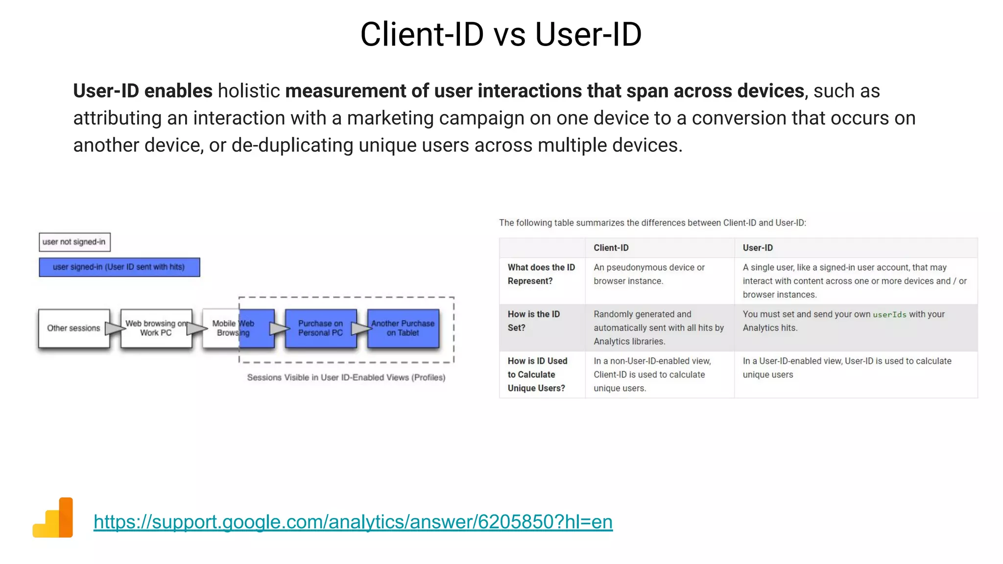 Client-ID vs User-ID
https://support.google.com/analytics/answer/6205850?hl=en
User-ID enables holistic measurement of user interactions that span across devices, such as
attributing an interaction with a marketing campaign on one device to a conversion that occurs on
another device, or de-duplicating unique users across multiple devices.
 