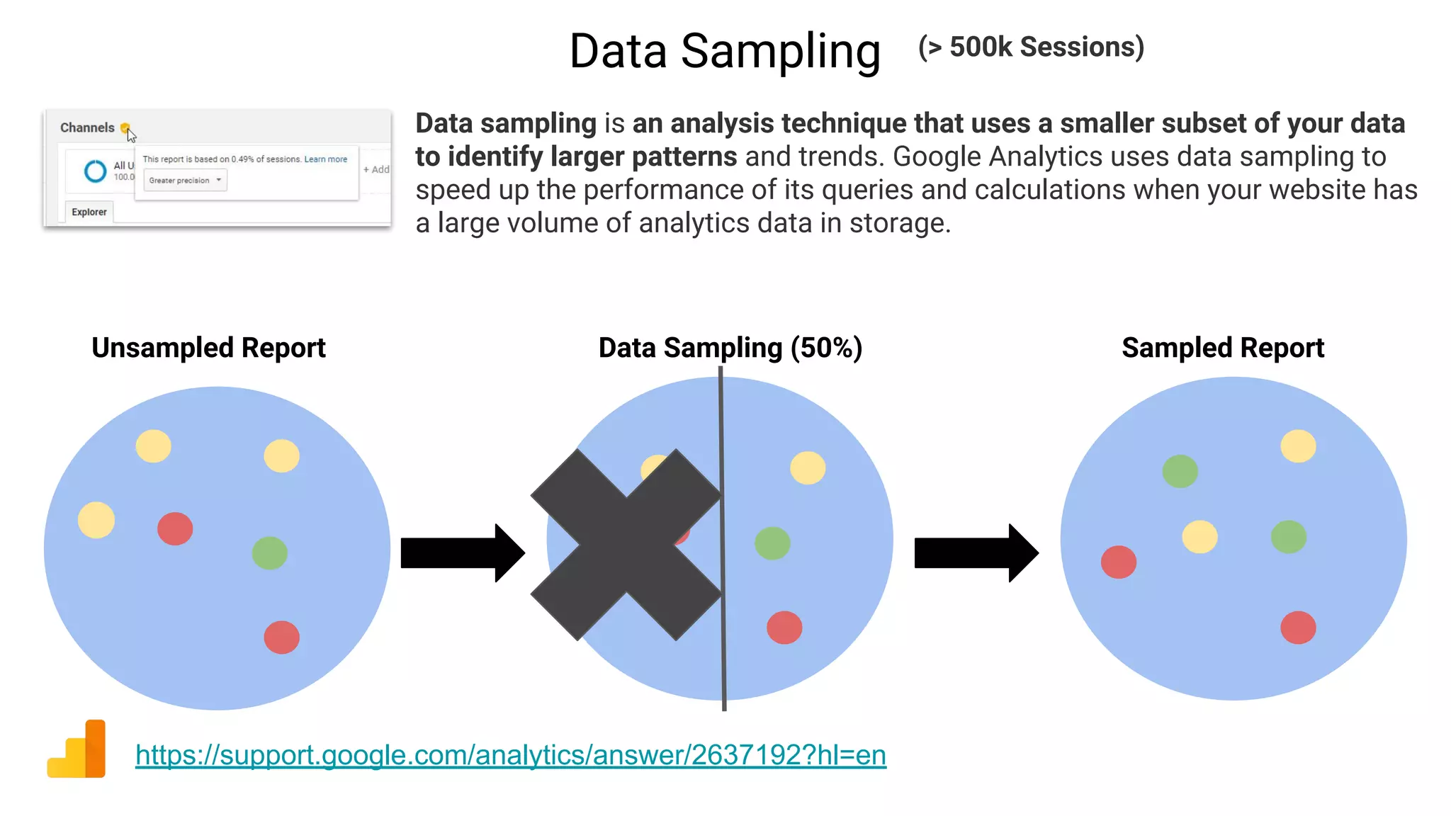 Data Sampling
https://support.google.com/analytics/answer/2637192?hl=en
Data sampling is an analysis technique that uses a smaller subset of your data
to identify larger patterns and trends. Google Analytics uses data sampling to
speed up the performance of its queries and calculations when your website has
a large volume of analytics data in storage.
Unsampled Report Sampled ReportData Sampling (50%)
(> 500k Sessions)
 