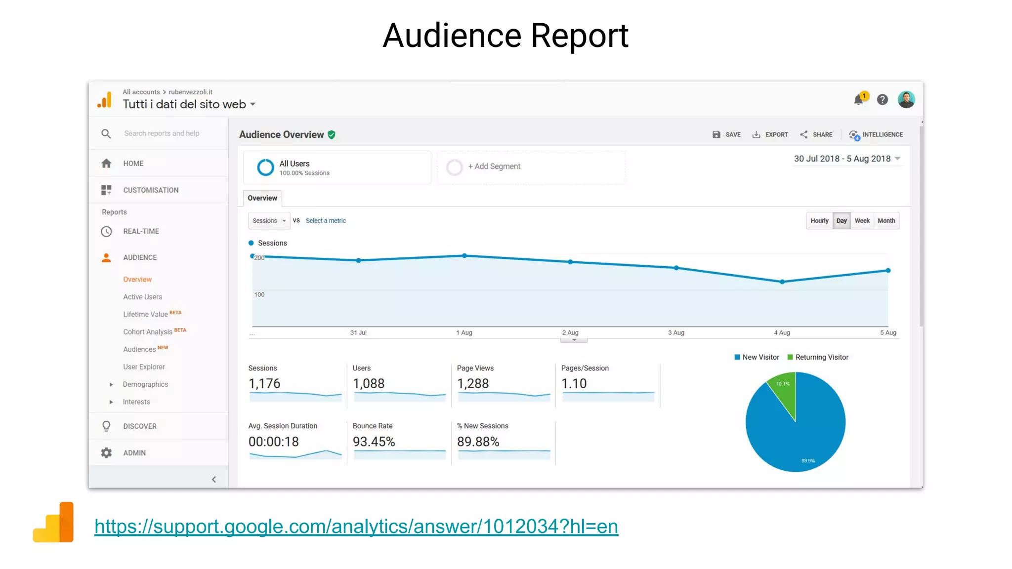 Audience Report
https://support.google.com/analytics/answer/1012034?hl=en
 