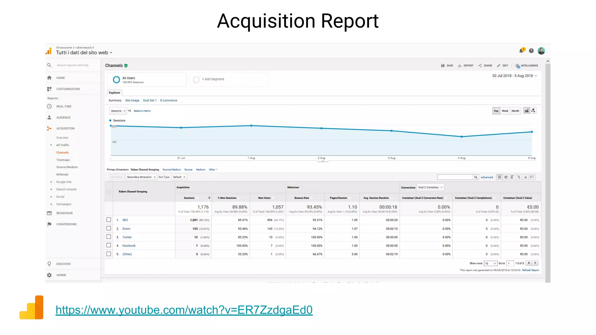 Acquisition Report
https://www.youtube.com/watch?v=ER7ZzdgaEd0
 