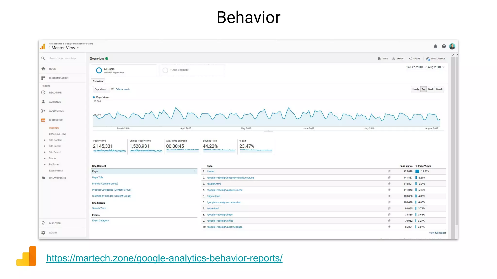 Behavior
https://martech.zone/google-analytics-behavior-reports/
 