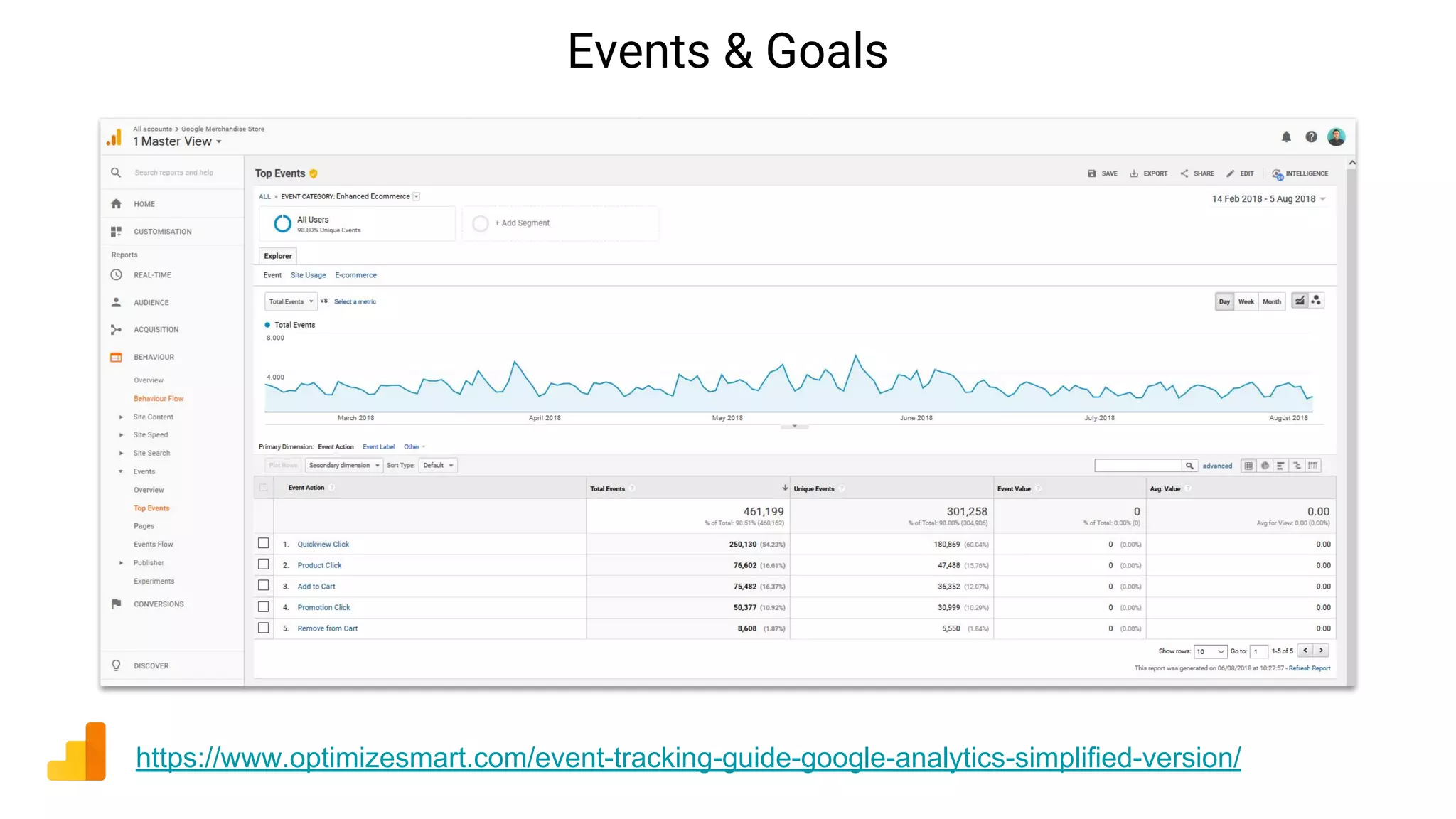 Events & Goals
https://www.optimizesmart.com/event-tracking-guide-google-analytics-simplified-version/
 