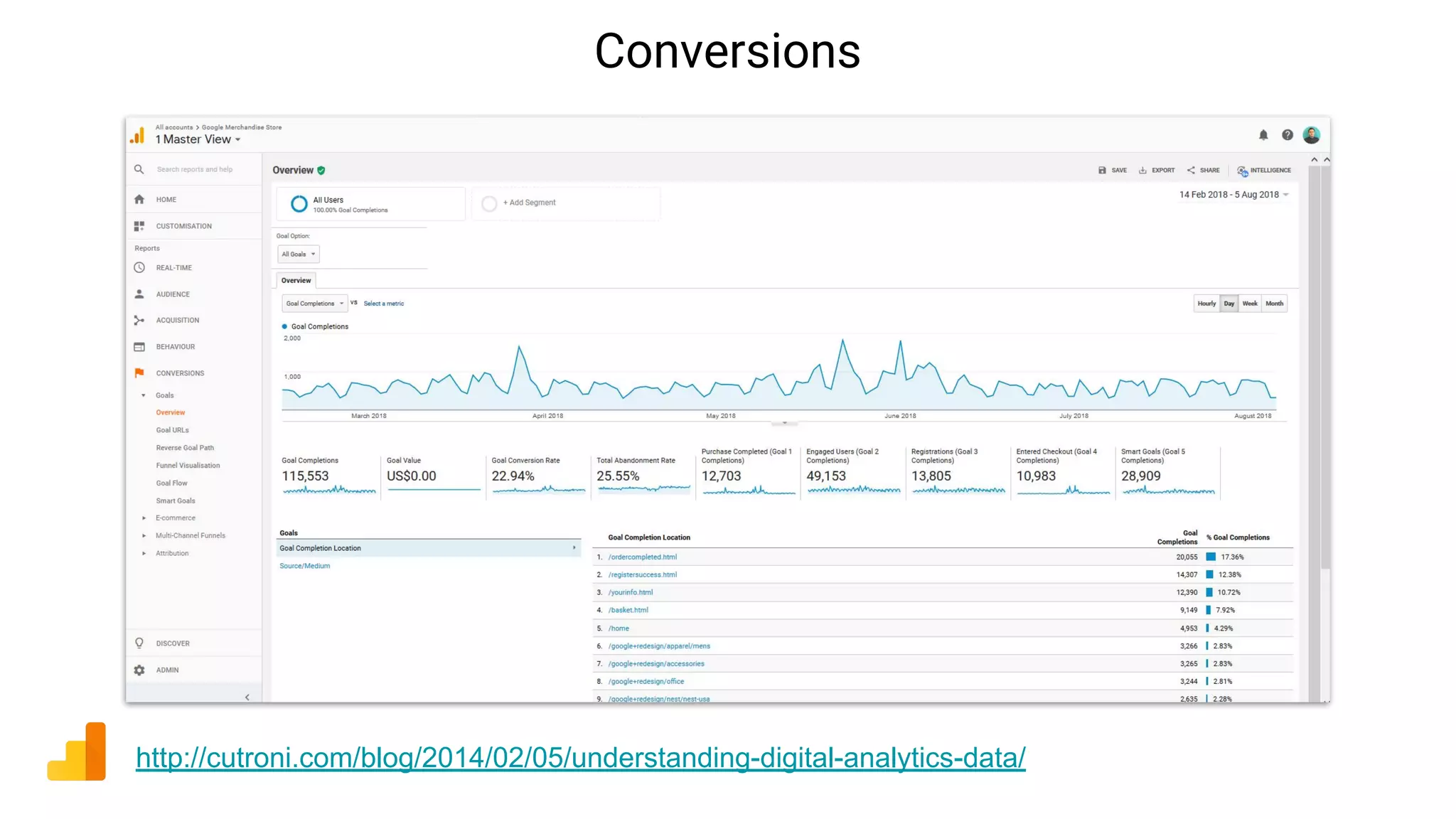 Conversions
http://cutroni.com/blog/2014/02/05/understanding-digital-analytics-data/
 