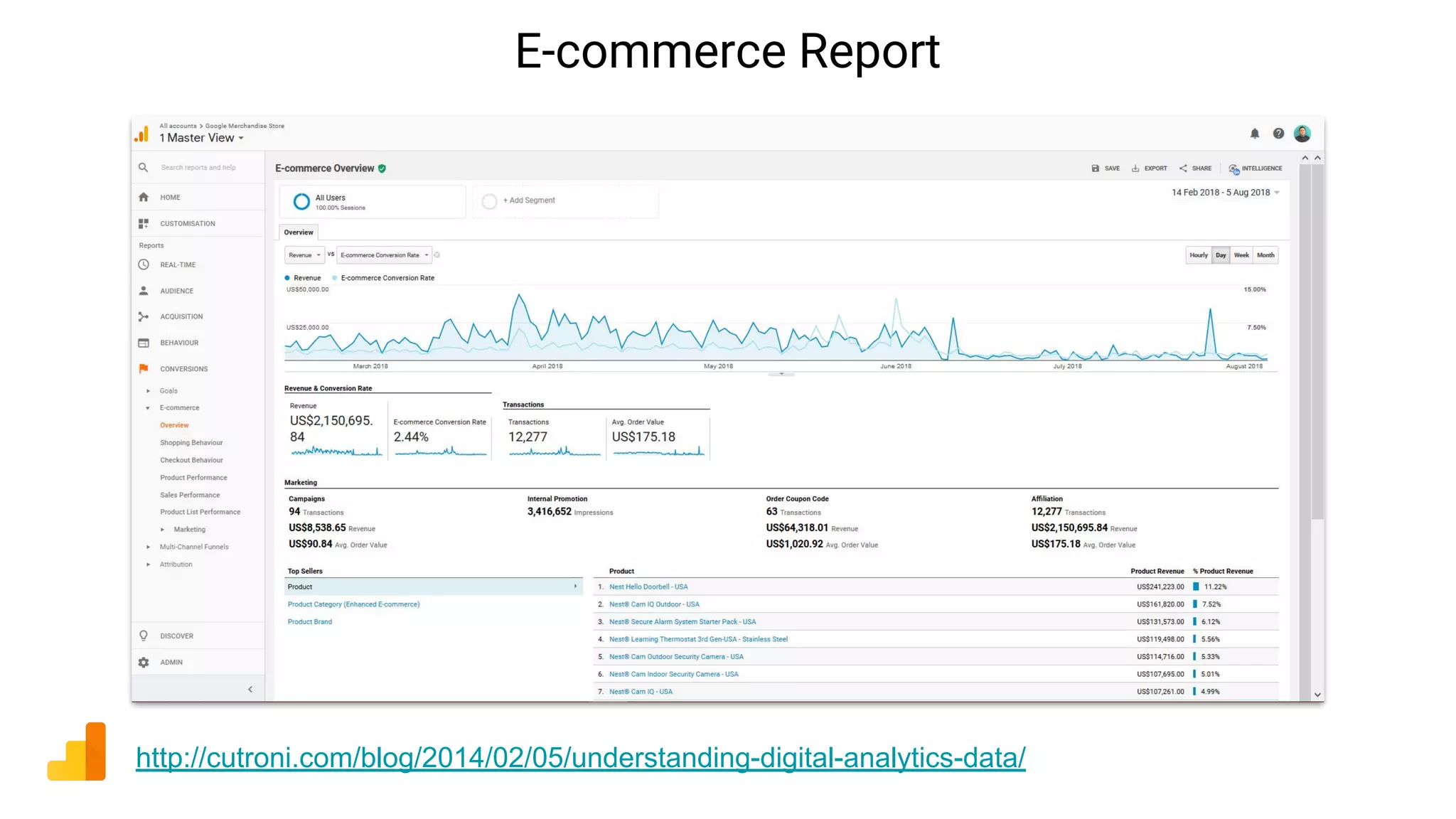 E-commerce Report
http://cutroni.com/blog/2014/02/05/understanding-digital-analytics-data/
 