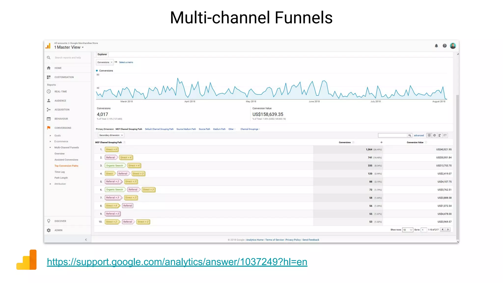 Multi-channel Funnels
https://support.google.com/analytics/answer/1037249?hl=en
 