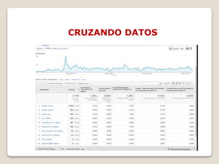 Curso de analítica web con Google Analytics SNE 2014