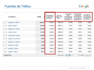 EnlazarAdWordsy Analytics