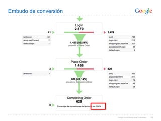 Implementación de Google AnalyticsTaggeartodo el sitio